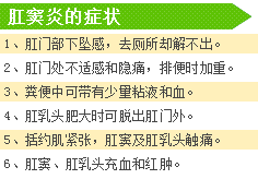 肛窦炎症状
